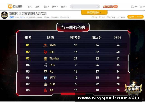 YY易游体育2024春季赛赛程揭晓，豪强对决火热开战 - 副本 - 副本
